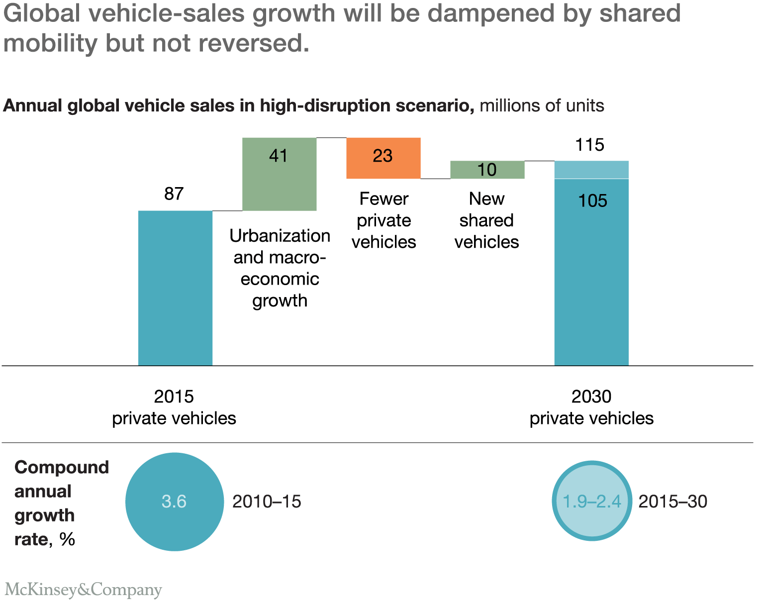 How Shared Mobility Will Change The Automotive Industry - Shared Mobility